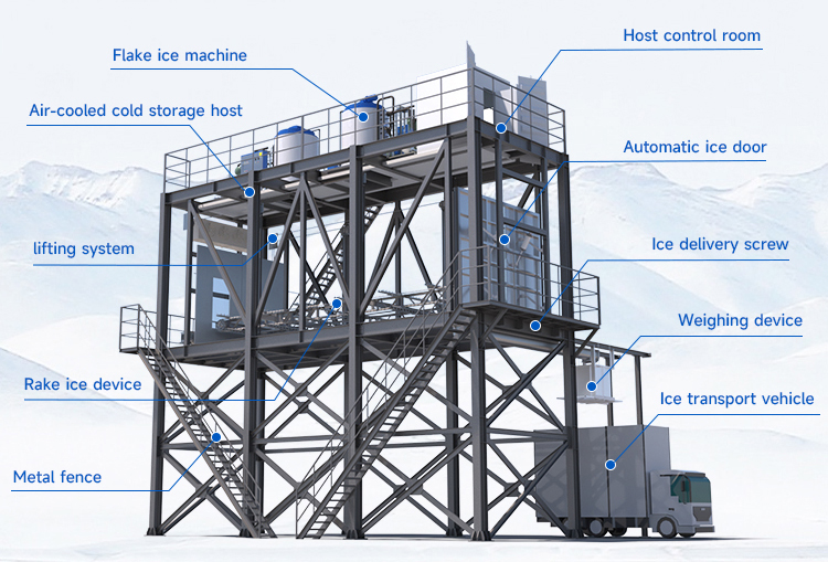حلول أنظمة تبريد الخرسانة